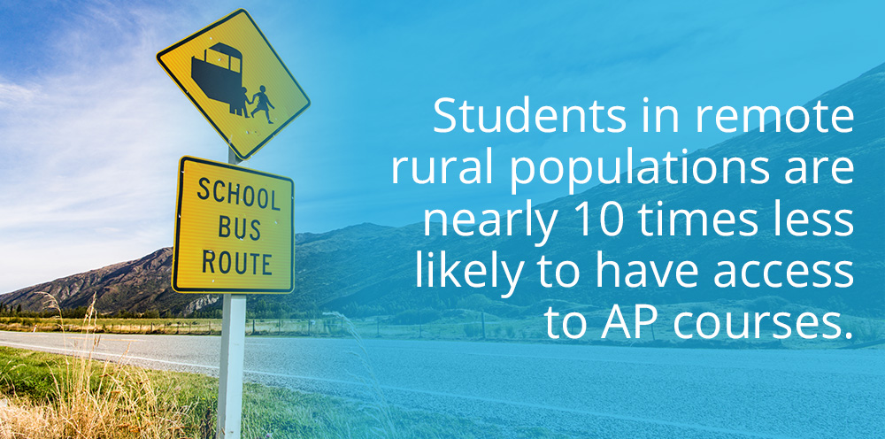 Students in Remote Rural Areas are nearly 10 times less likely to have access to AP courses