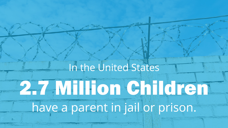2.7 million children have a parent in jail or prison