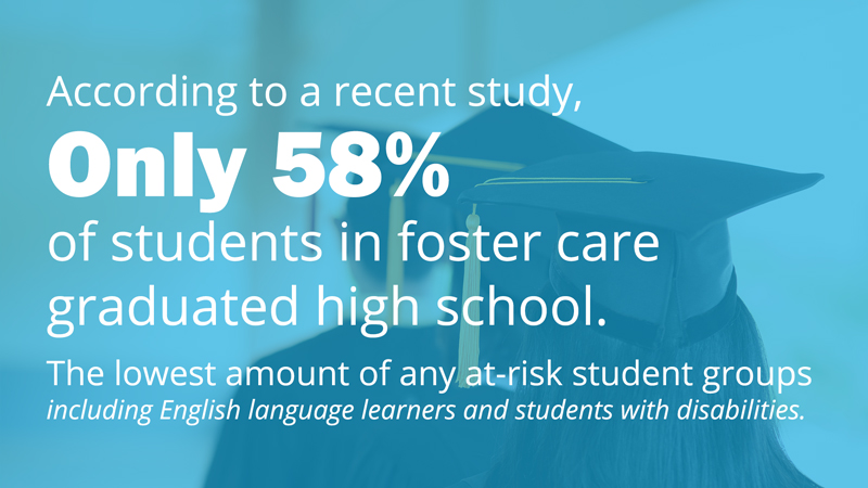 Only 58 percent of foster care youth graduate high school